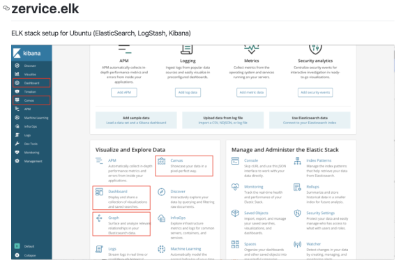 Screenshot of the project documentation that highlights the ability to visualize and explore data, or manage and administer the elastic stack.